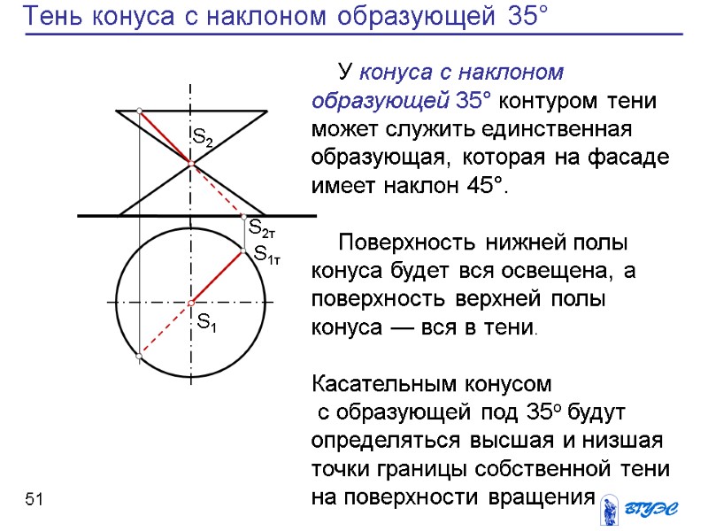 51 Тень конуса с наклоном образующей 35°  S1 S1т S2 S2т У конуса